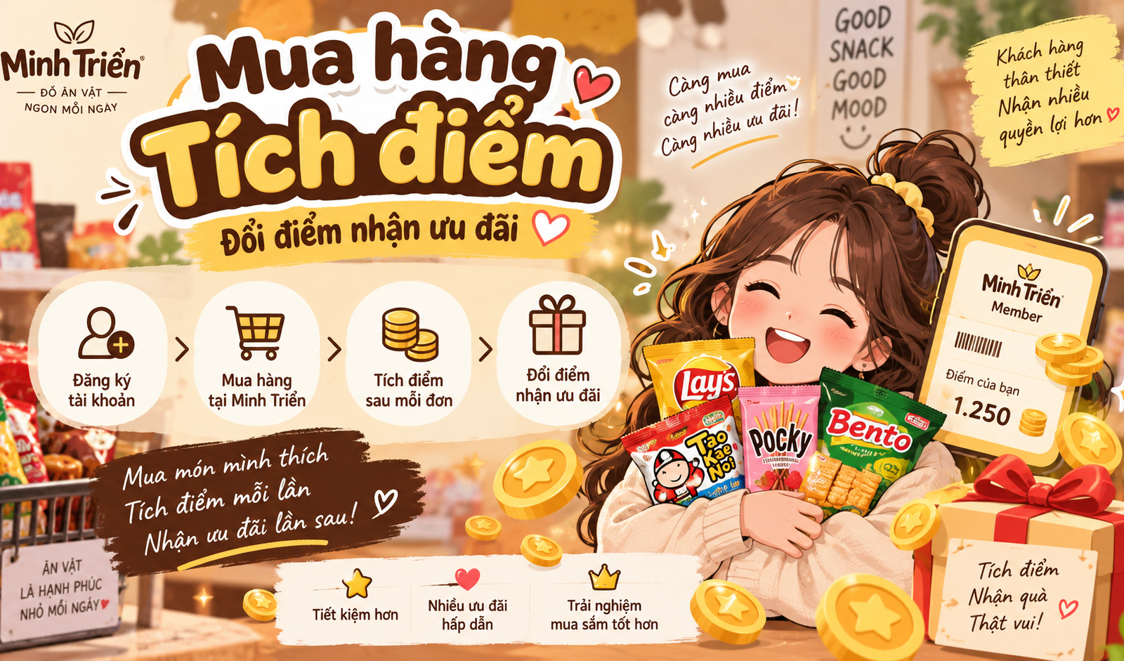 Mua hàng tích điểm – Đổi điểm nhận ưu đãi tại Minh Triển